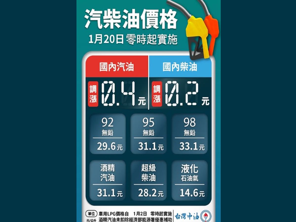 國際油價飆漲，布倫特原油一度突破100美元