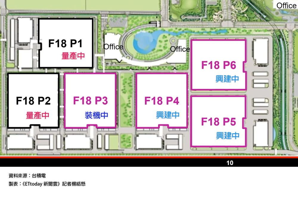 台積電法說會是什麼?投資人必看的財報重點與市場影響完整解析