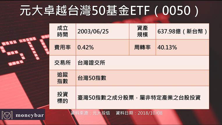 0050 ETF 元大台灣50
