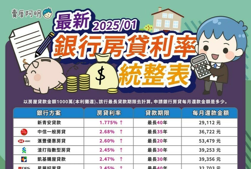 新青安貸款示意